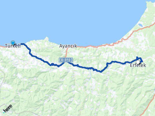 Sinop Türkeli Erfelek Arası Kaç Km - Yol Haritası